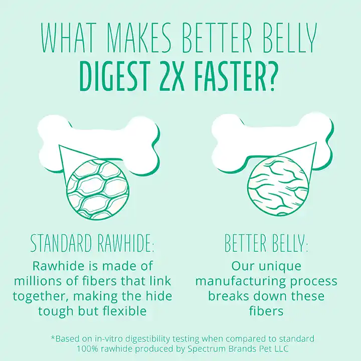 What makes Better Belly 