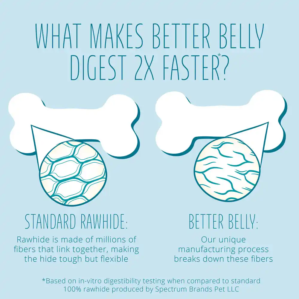 What Makes Better Belly