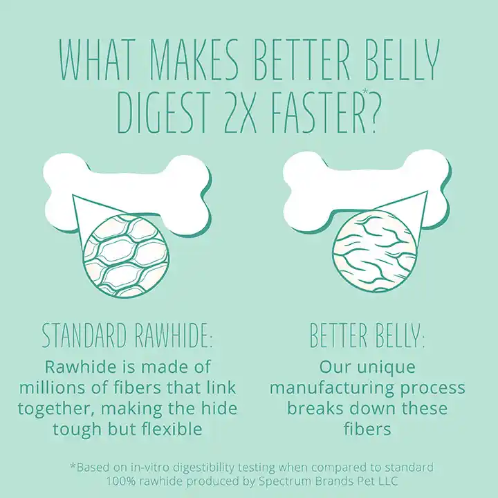 What makes Better Belly 