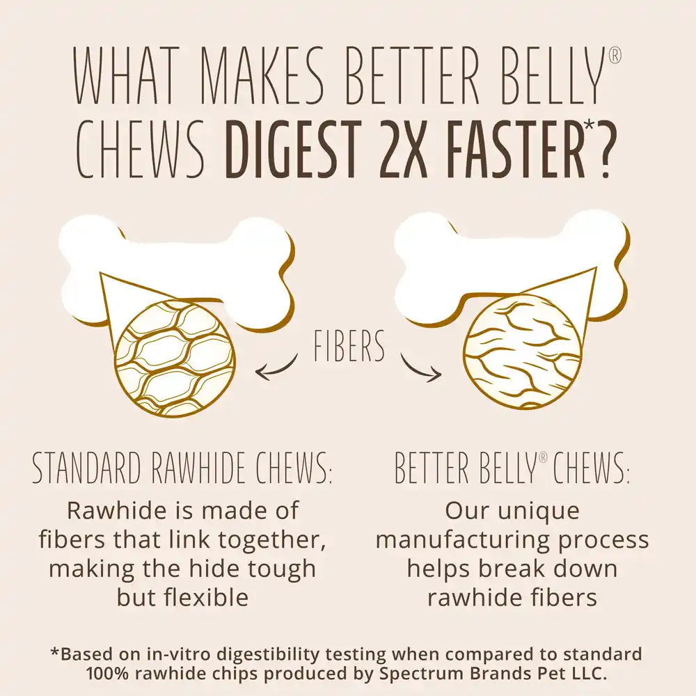 WHAT MAKES BETTER BELLY® CHEWS DIGEST 2X FASTER?*  STANDARD RAWHIDE: Rawhide is made of millions of fibers that link together, making the hide tough but flexible.  BETTER BELLY® BRAND: Our unique manufacturing process breaks down these fibers.