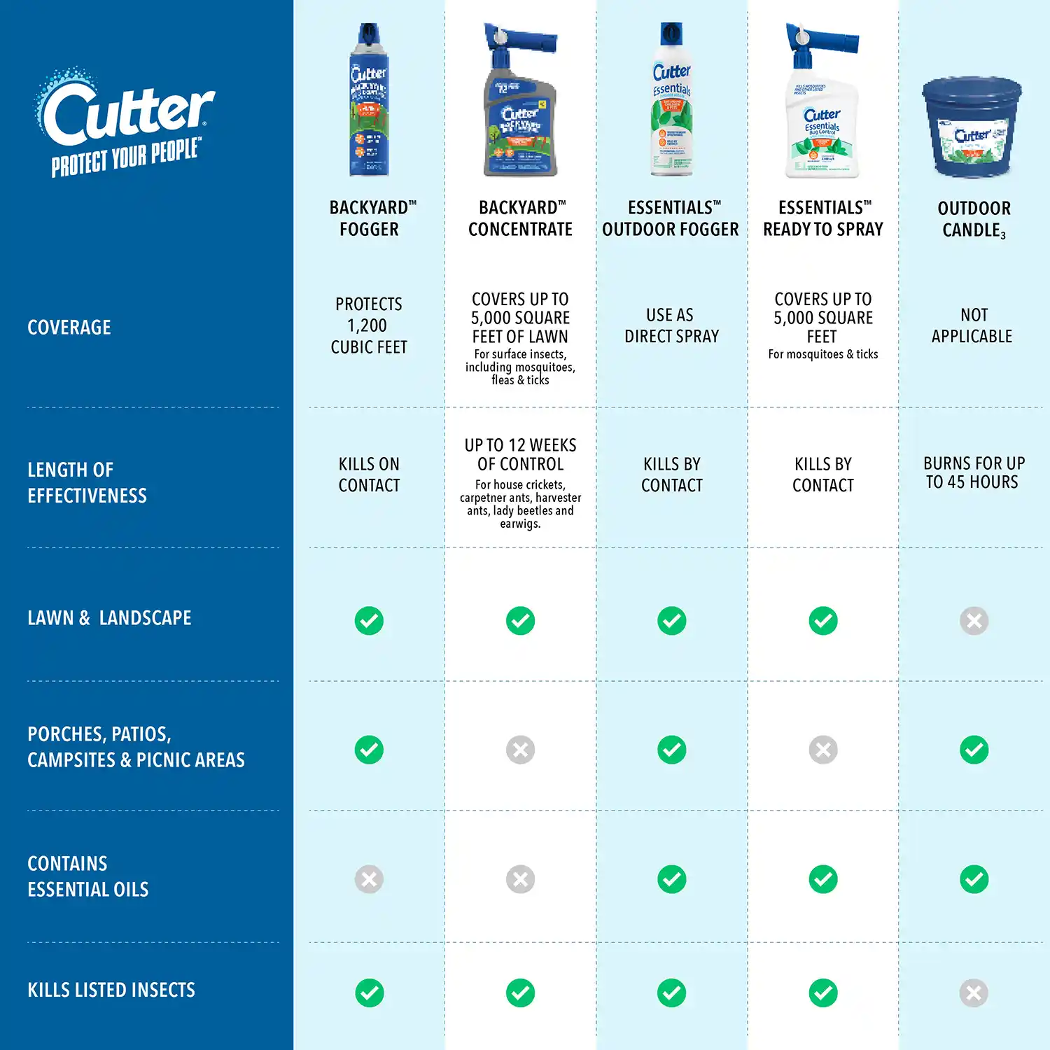 Product Comparison Chart