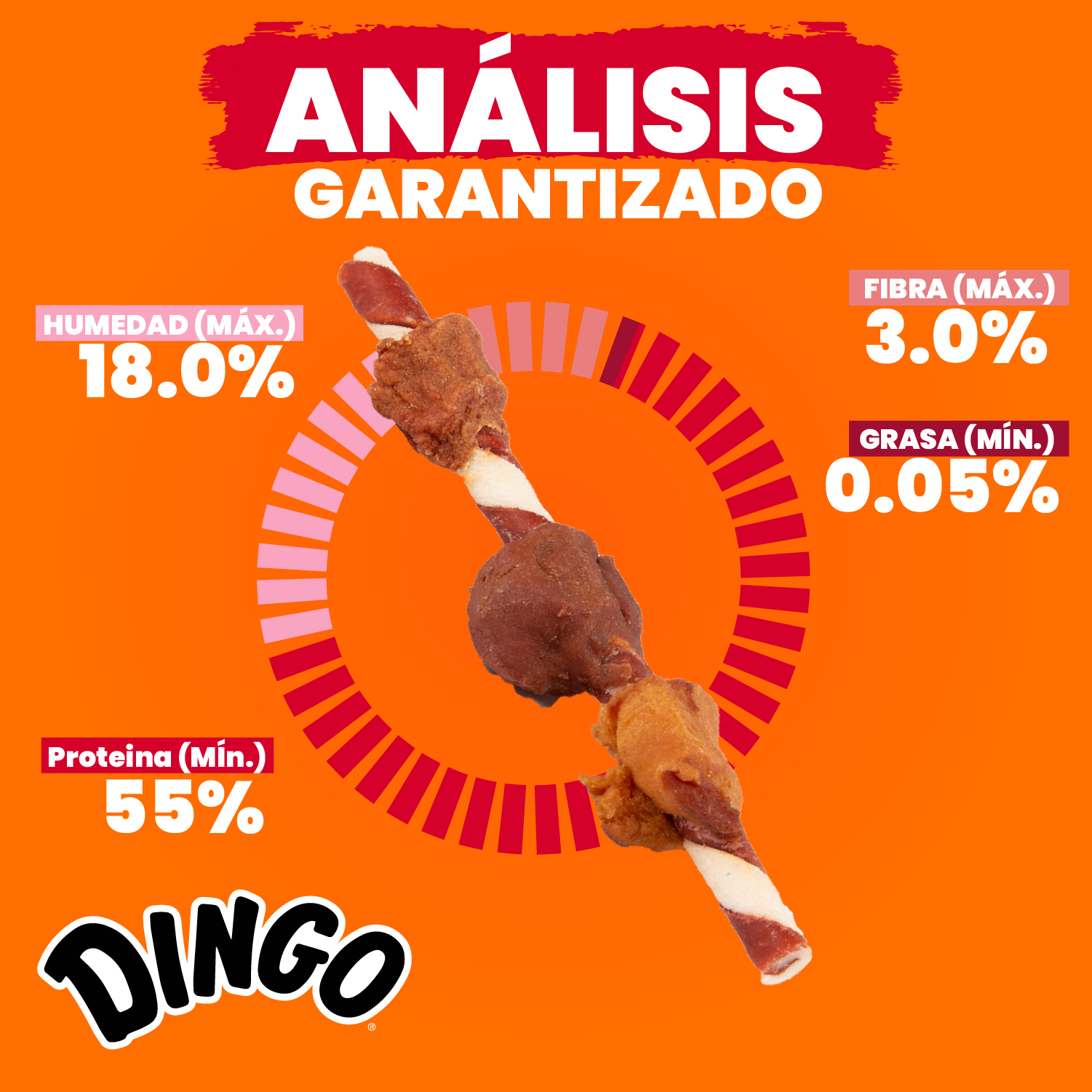 Analisis Garntizado
