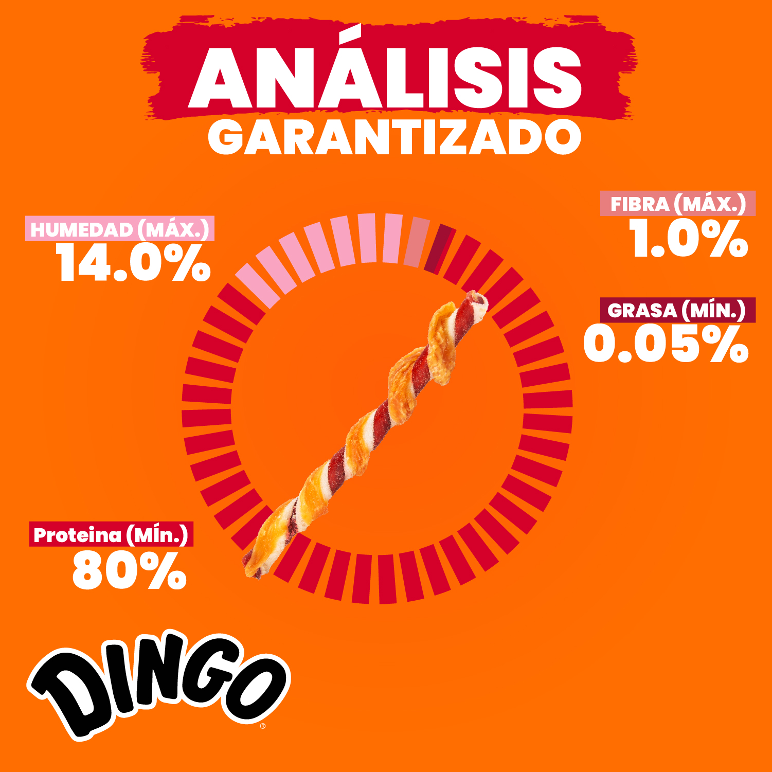 Analisis Garantizado