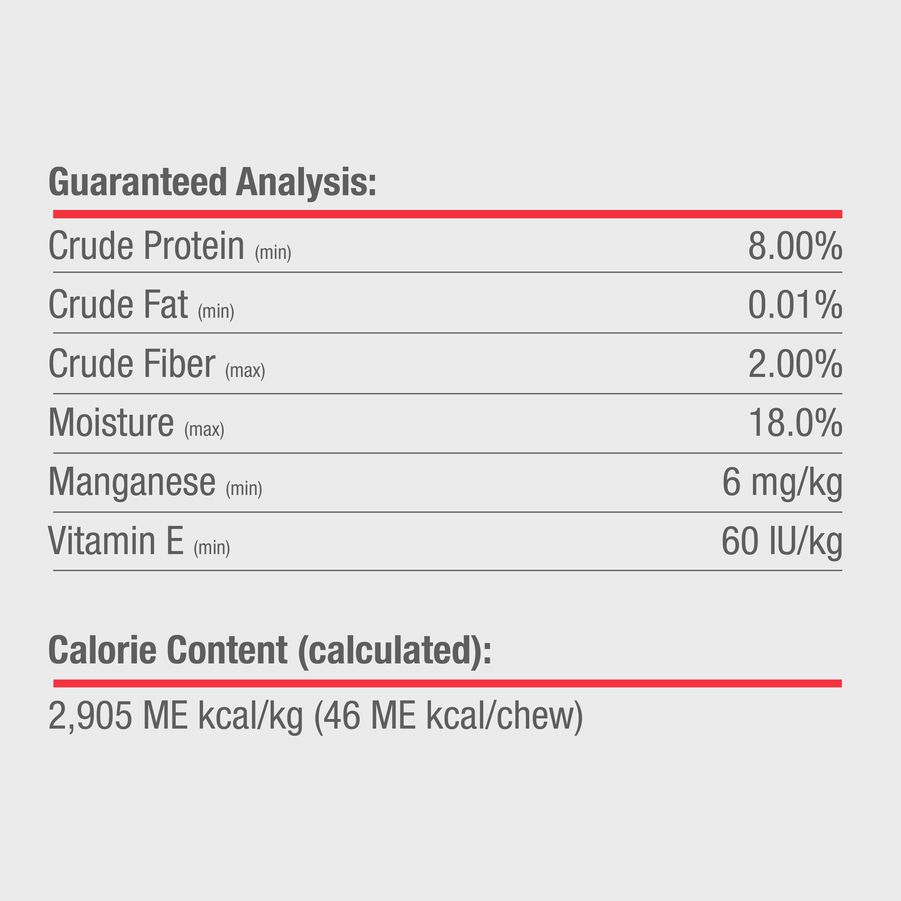 Guaranteed Analysis and Calorie Content