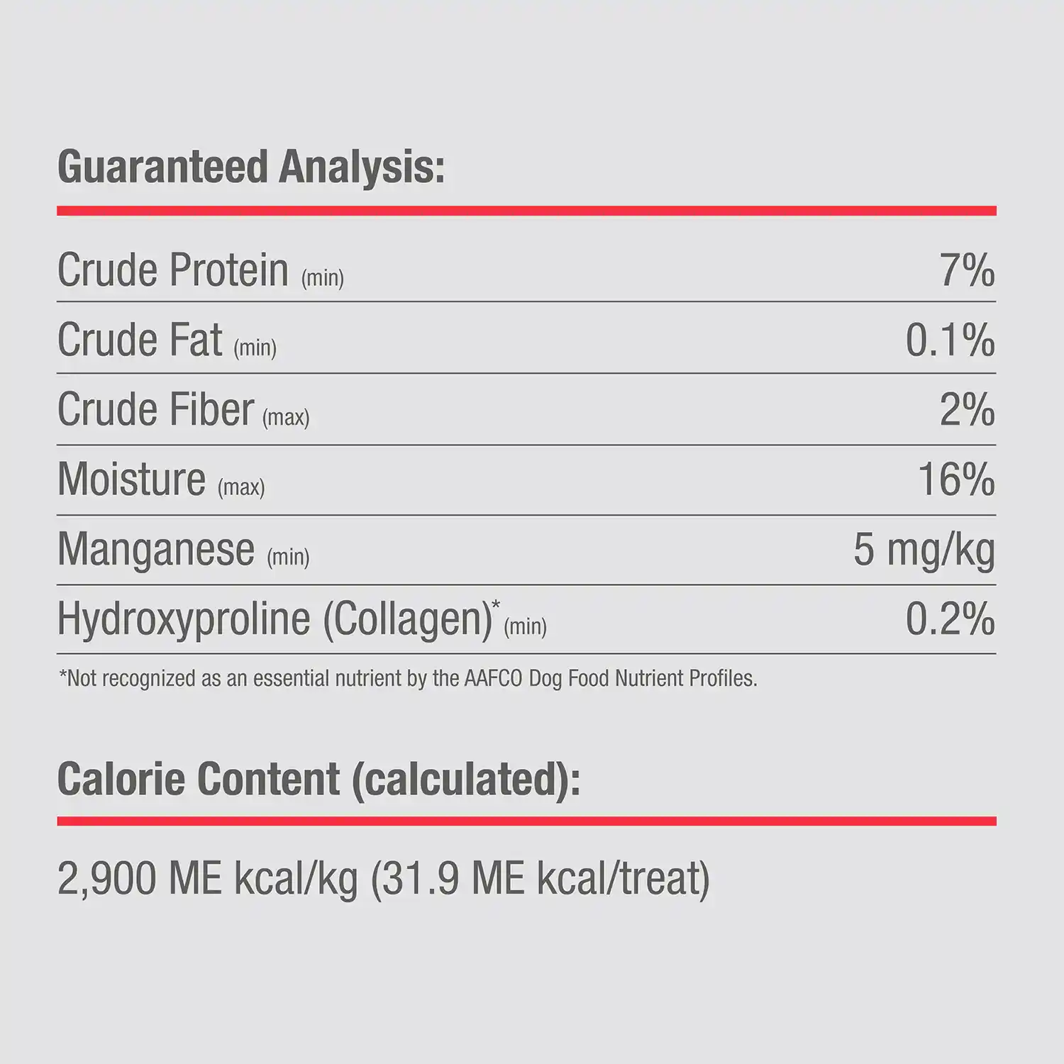 Guaranteed Analysis Info