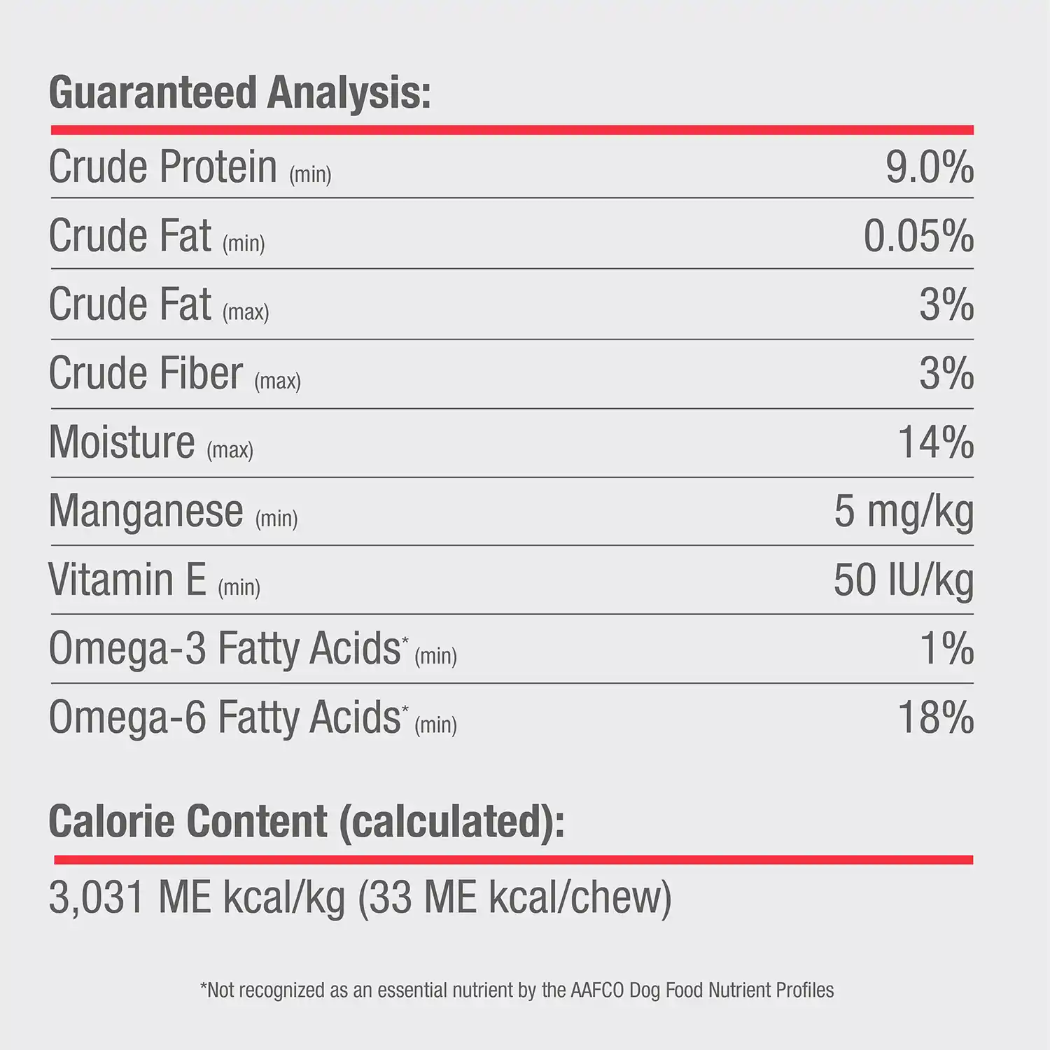 Guaranteed Analysis + Calorie Content