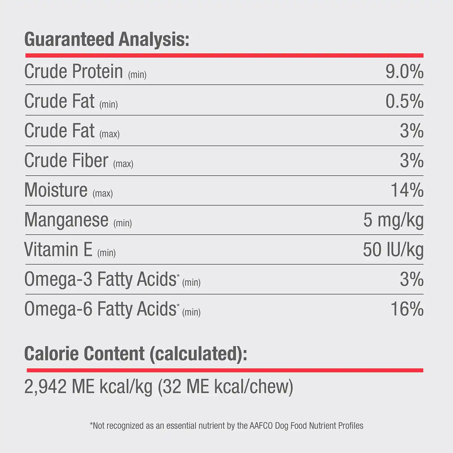 Guaranteed Analysis + Calorie Content