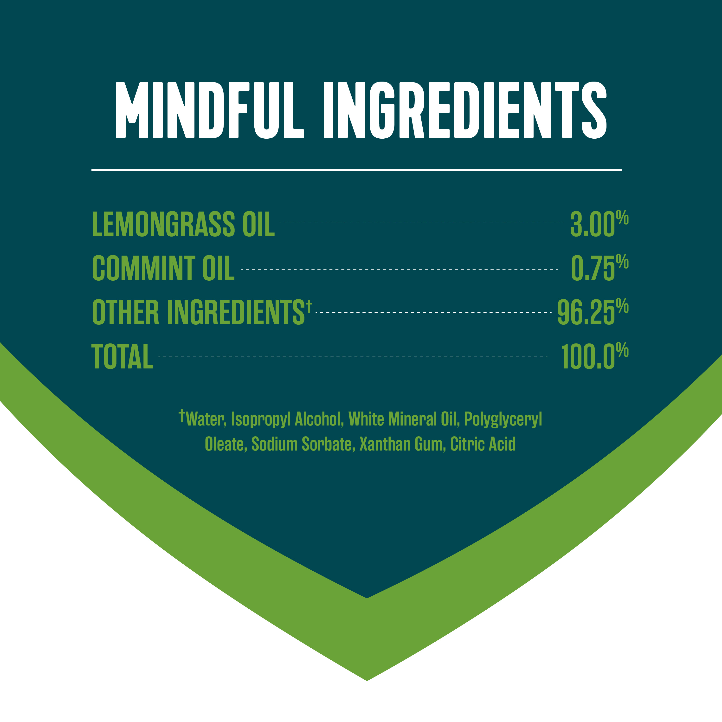 Mindful Ingredients List