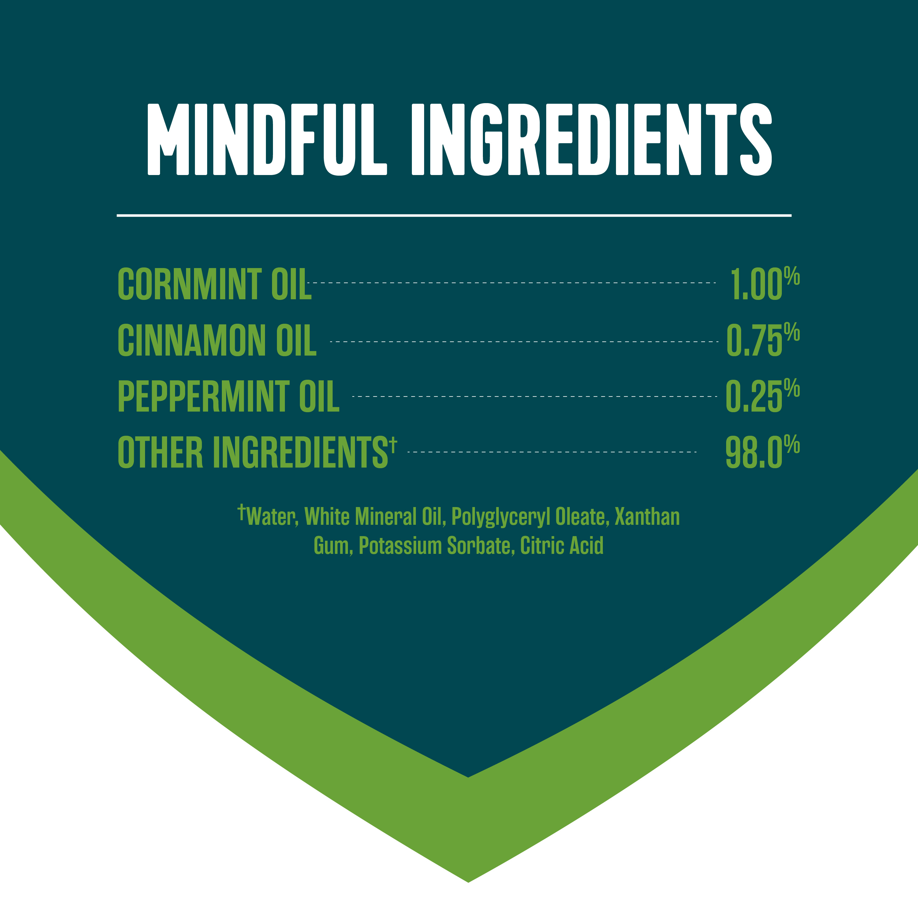 Mindful Ingredients List