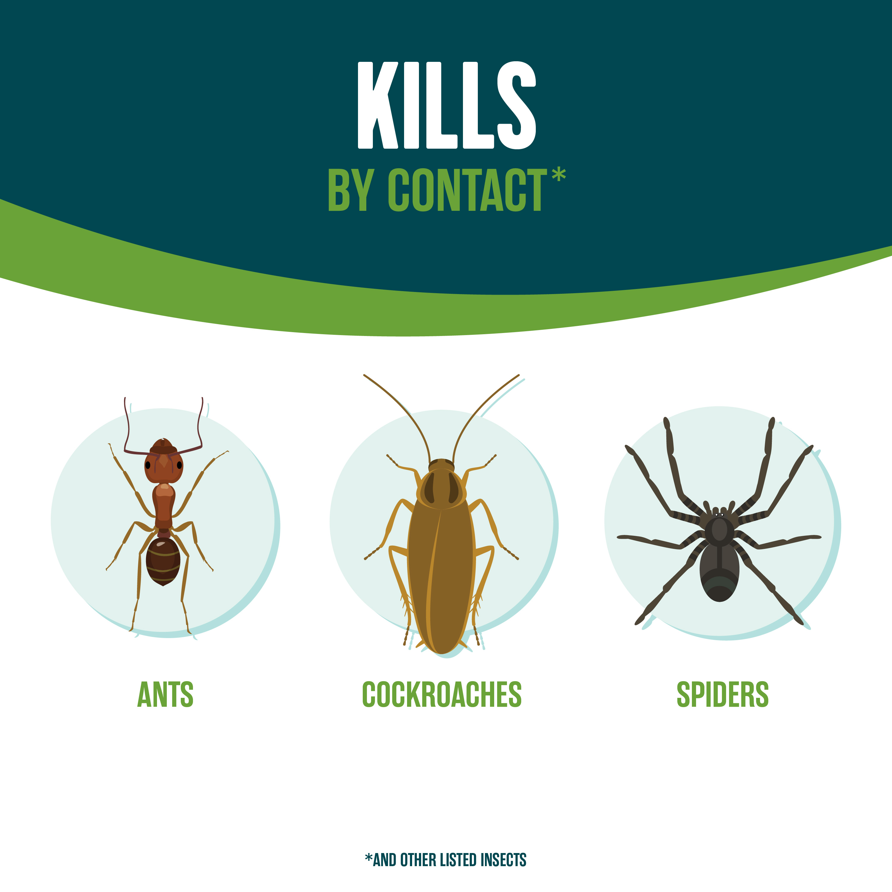 HG-75026 Ecologic Home Insect Control Kills by Contact
