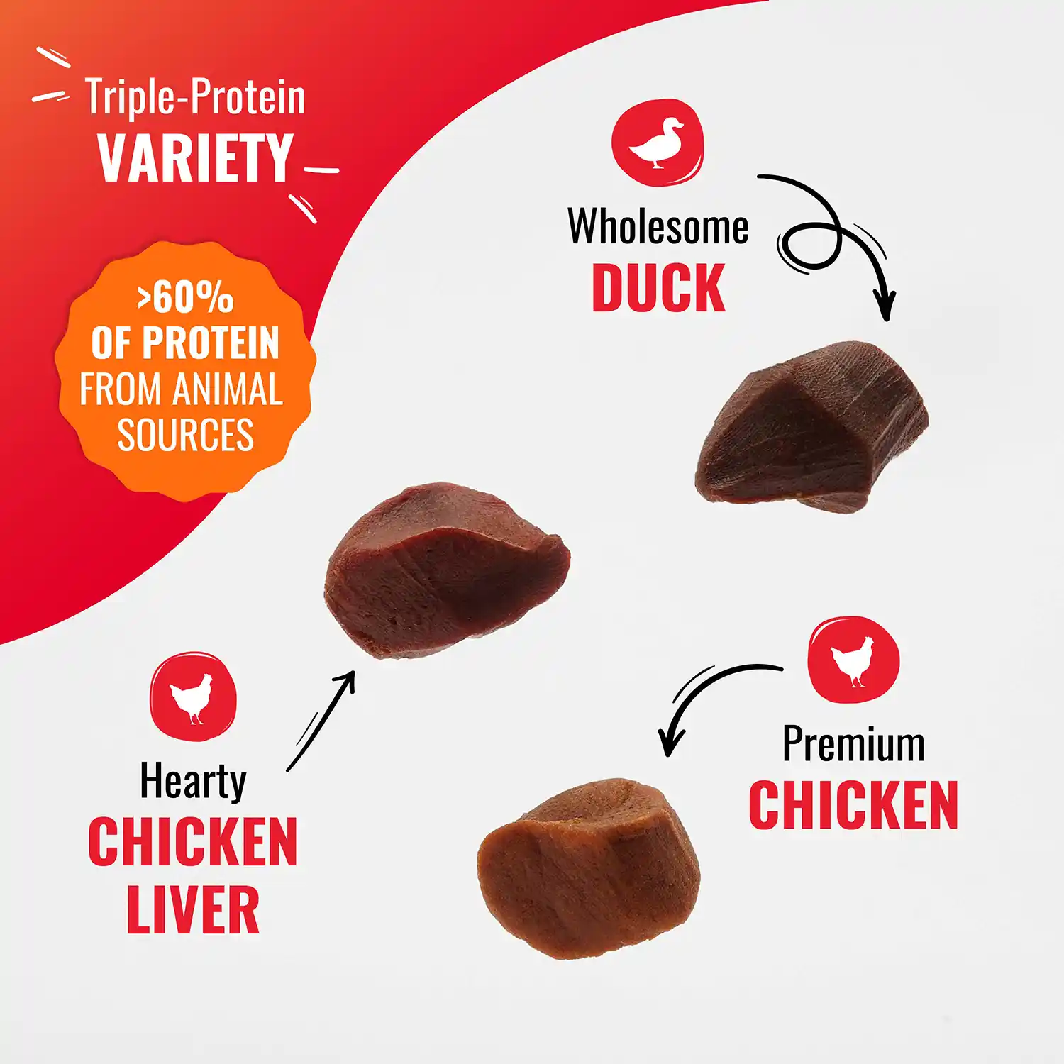 Triple-Protein VARIETY: Duck, Chicken Liver, Chicken