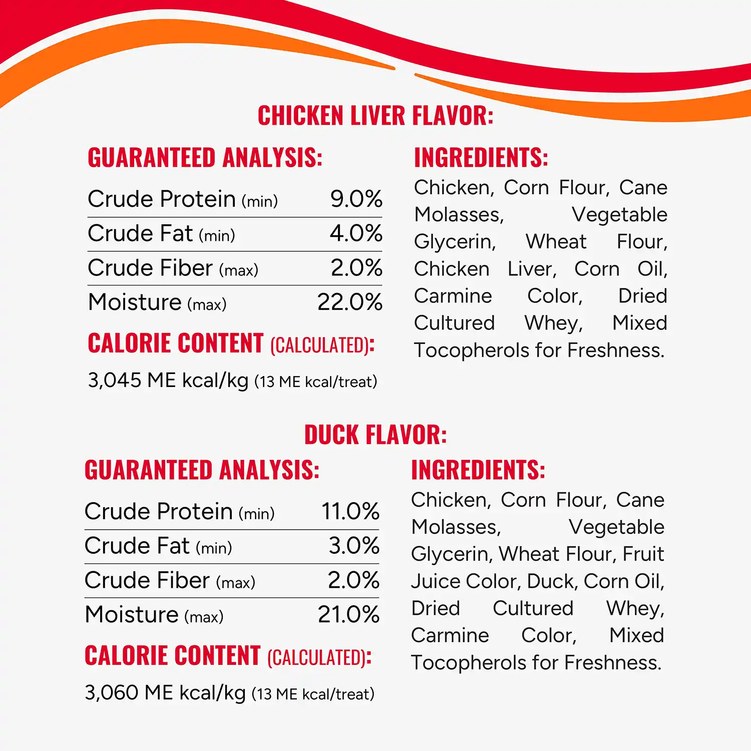 Feeding Instructions, Guaranteed Analysis, Calorie Content, Ingredients