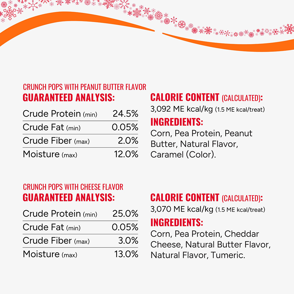 Feeding Instructions, Guaranteed Analysis, Calorie Content and Ingredients.