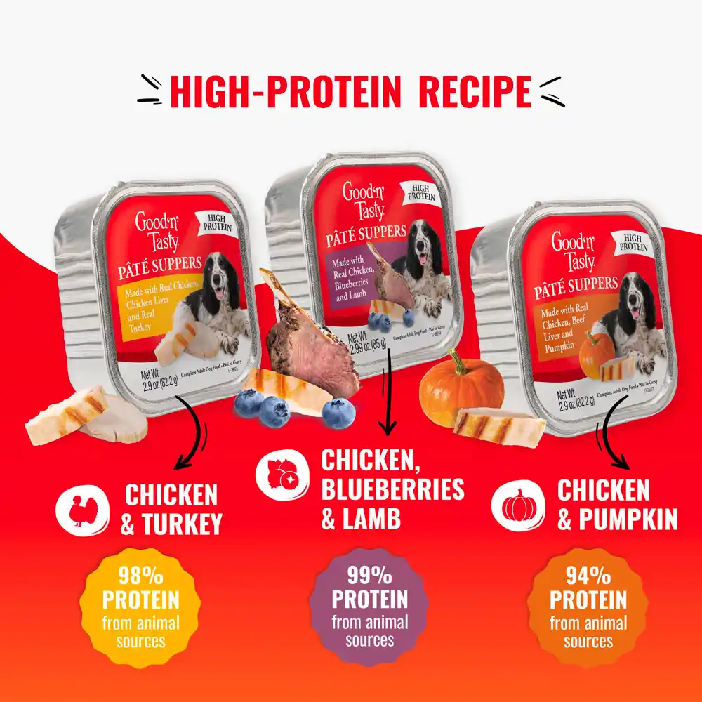 High-protein recipe. Chicken & turkey - 98% protein from animal sources. Chicken, Blueberry and Lamb - 99% protein from animal sources. Chicken & Pumpkin - 94% protein from animal sources. 