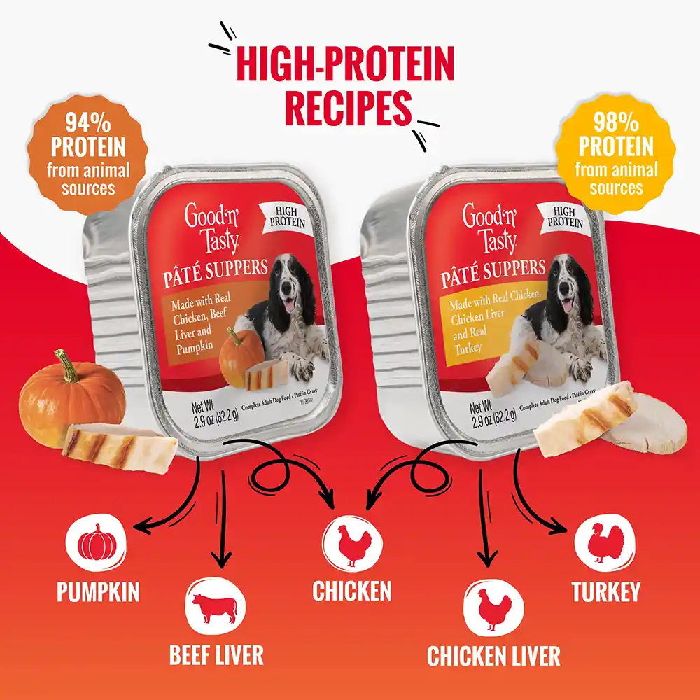 High Protein Recipes, Pumpkin, beef liver and chicken with 94% protein from animal sources. Chicken, chicken liver and turkey with 98% protein from animal sources