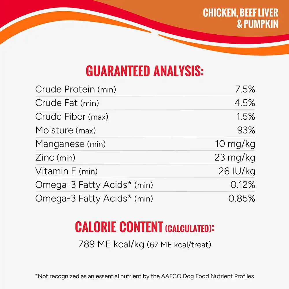 Guaranteed analysis and calorie content