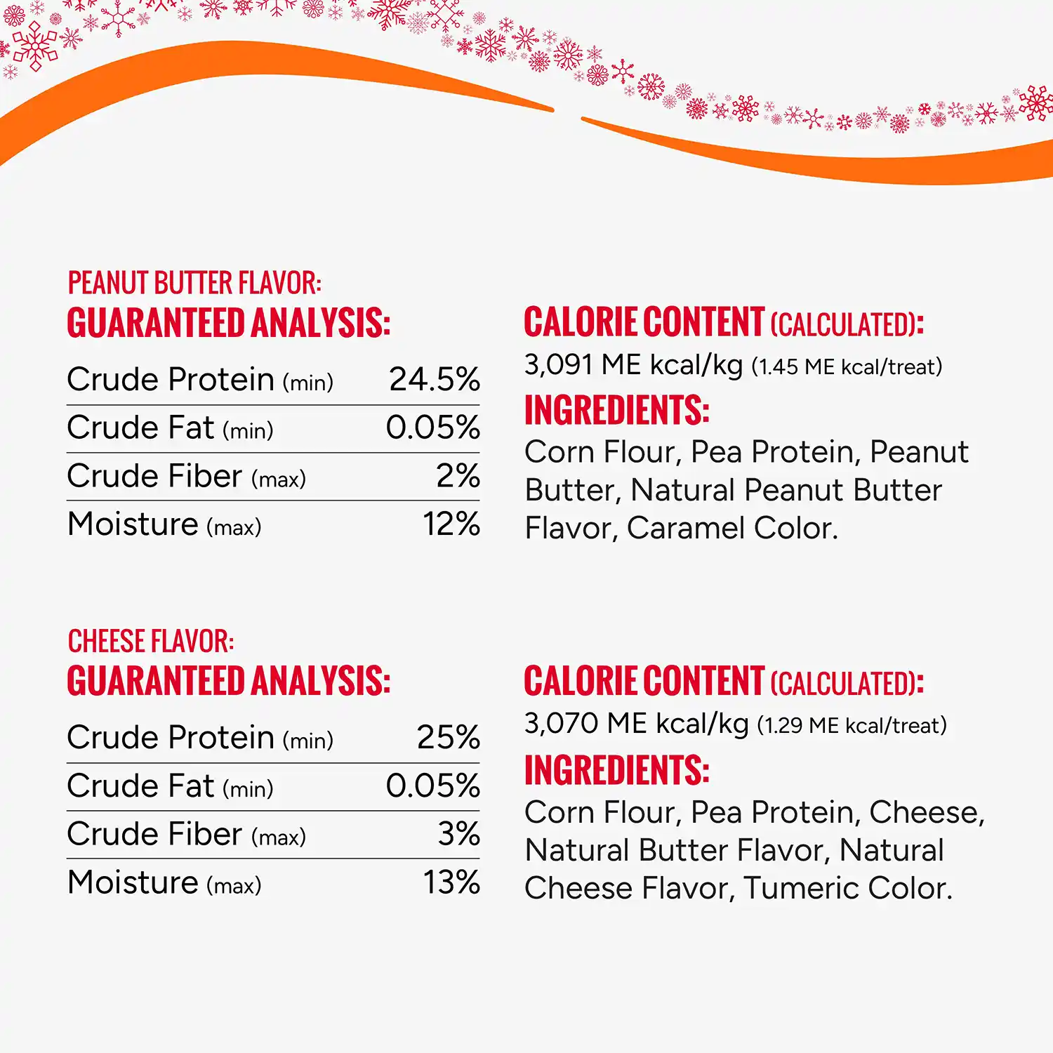 Guaranteed Analysis, Calorie Content (Calculated) and Ingredients for Peanut Butter Flavor and Cheese Flavored Puffs