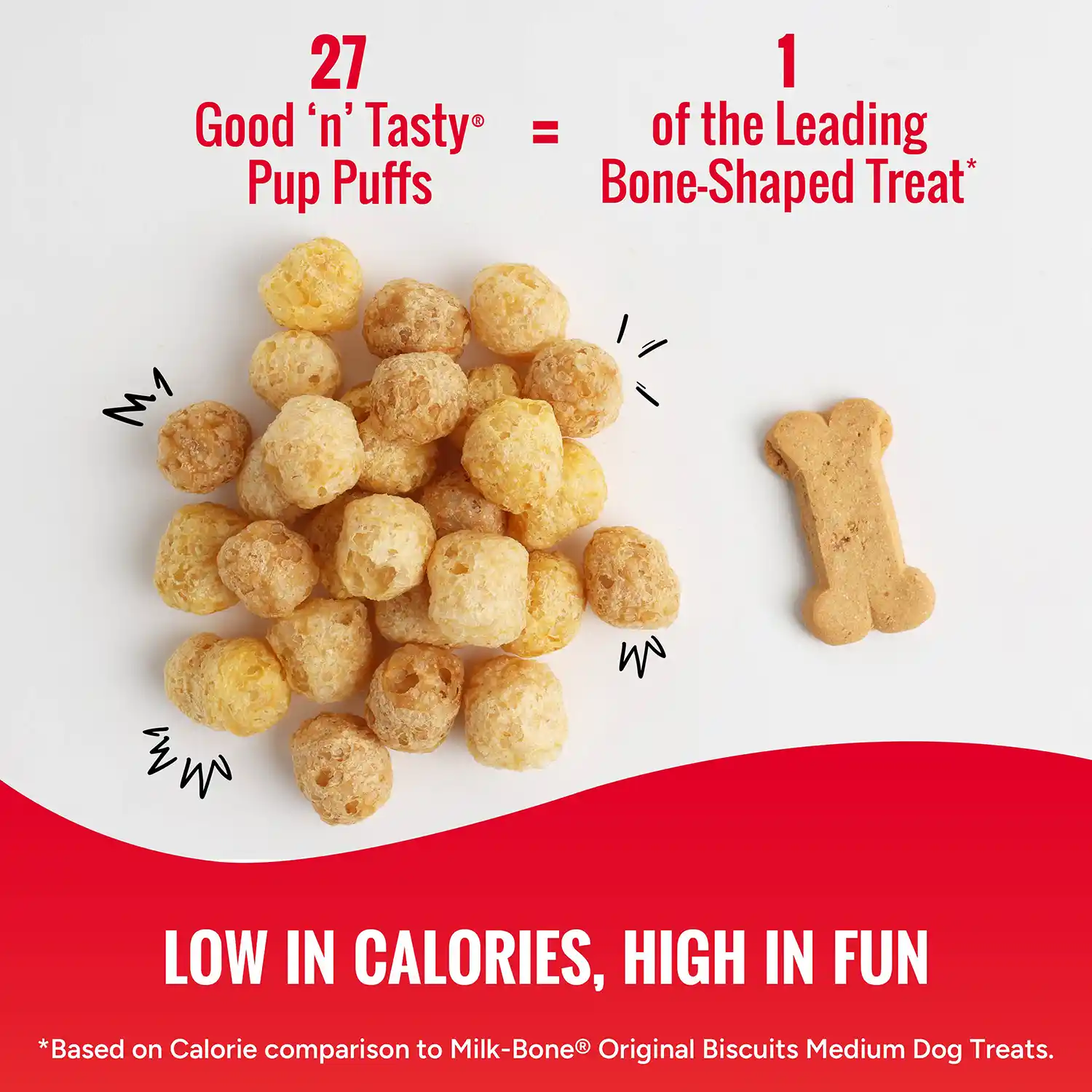 27 Good 'n' Tasty Pup Puffs = 1 of the Leading Bone-Shaped Treat* - LOW IN CALORIES, HIGH IN FUN *Based on Calorie comparison to Milk-Bone® Original Biscuits Medium Dog Treats.