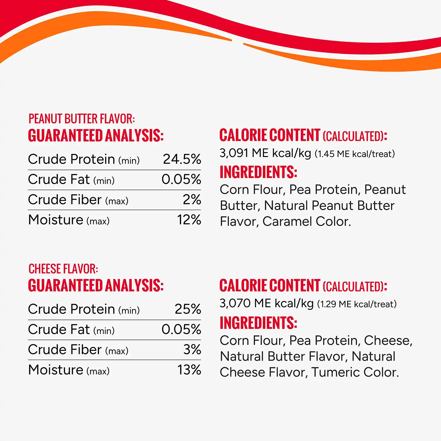 Guaranteed Analysis, Calorie Content (Calculated) and Ingredients for Peanut Butter Flavor and Cheese Flavored Puffs