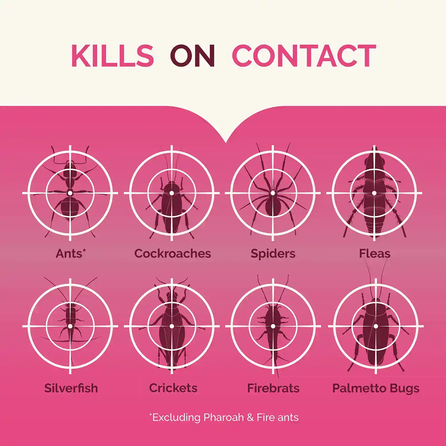Kills on Contact