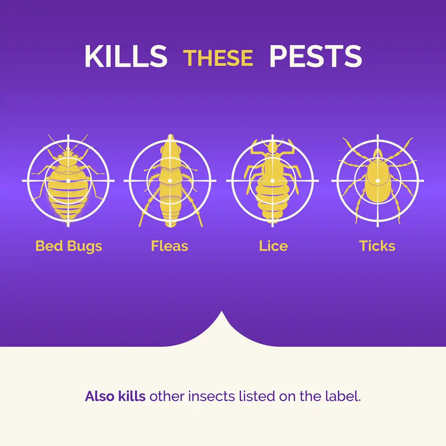 Kills these Pests