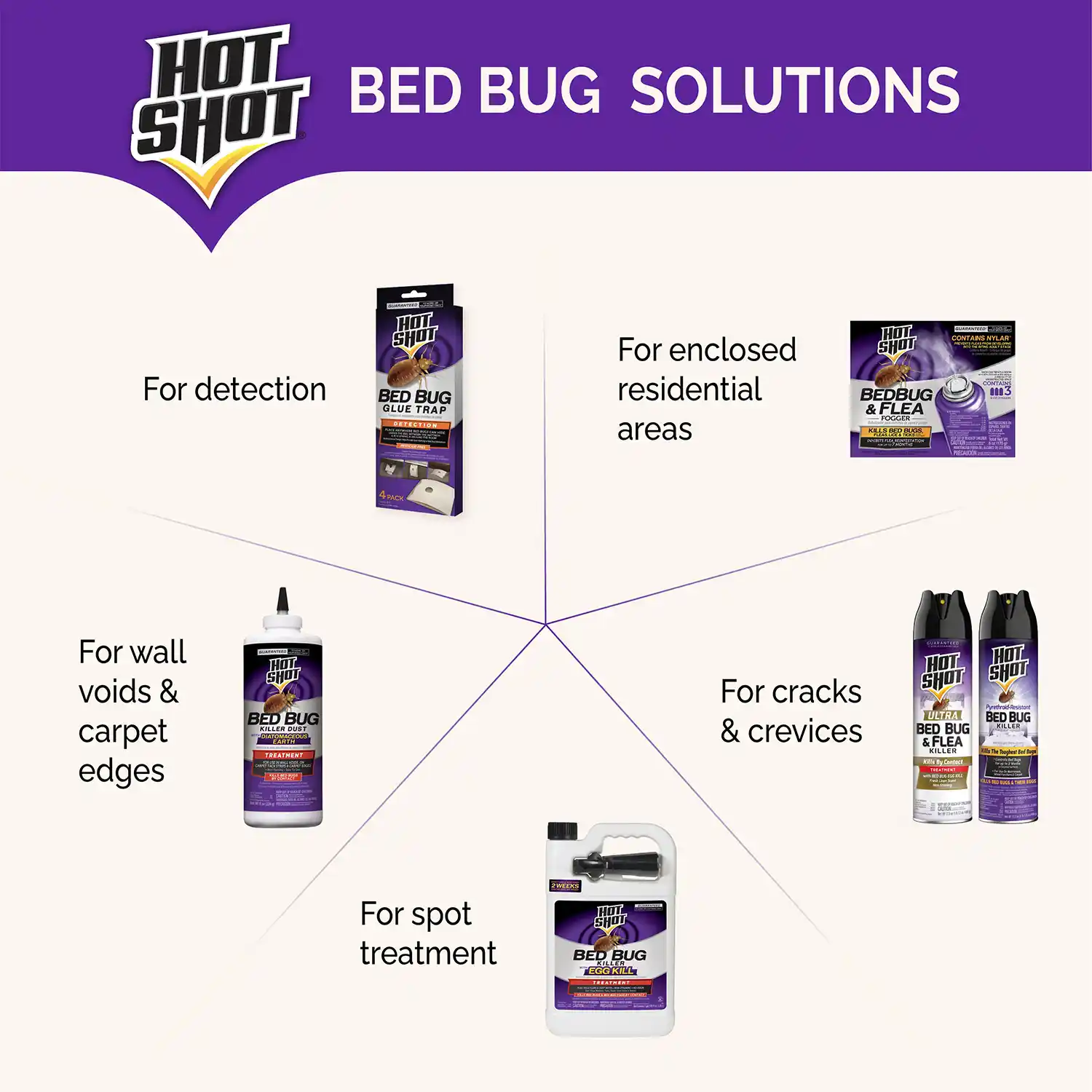 Bed Bug Solutions
