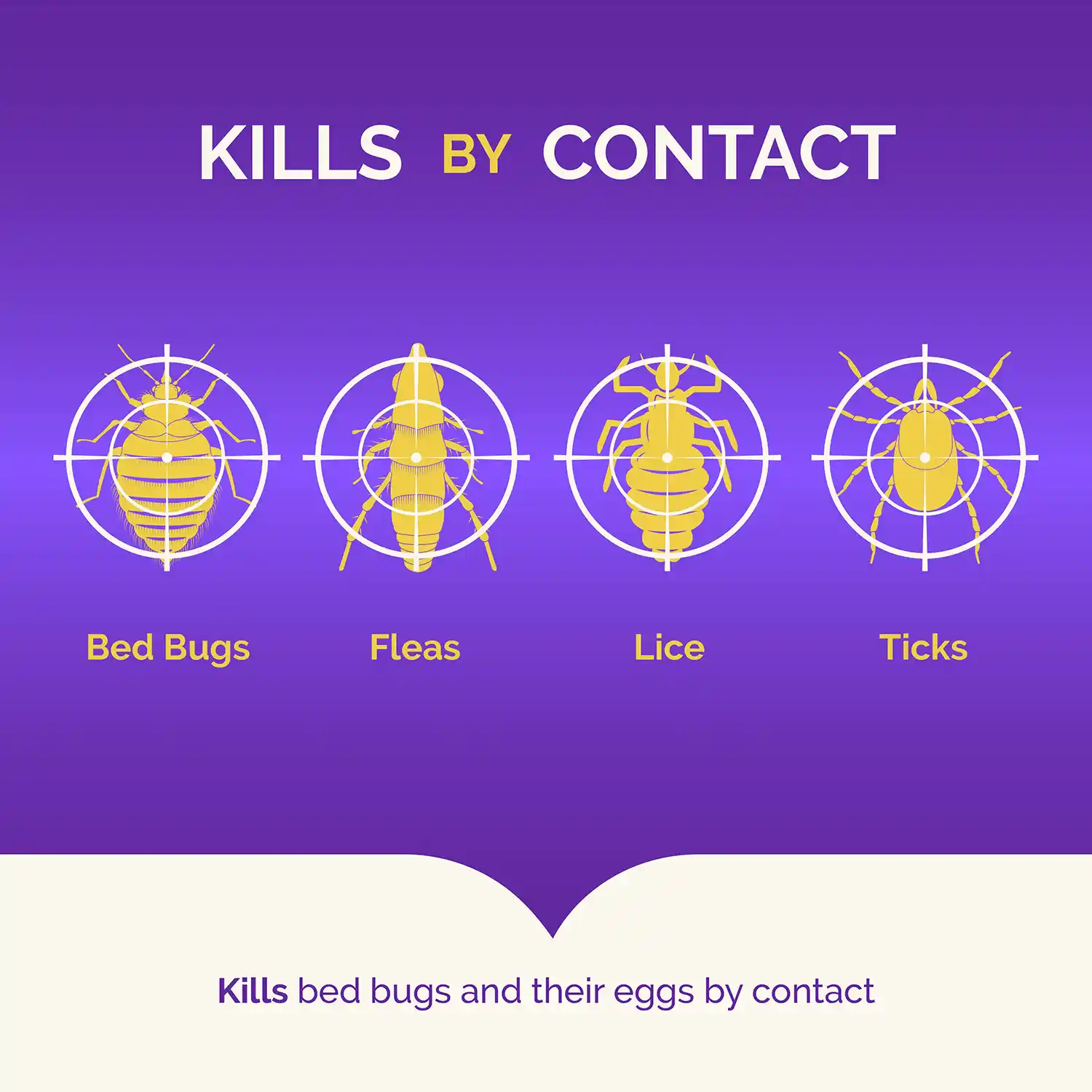 Kills by Contact
