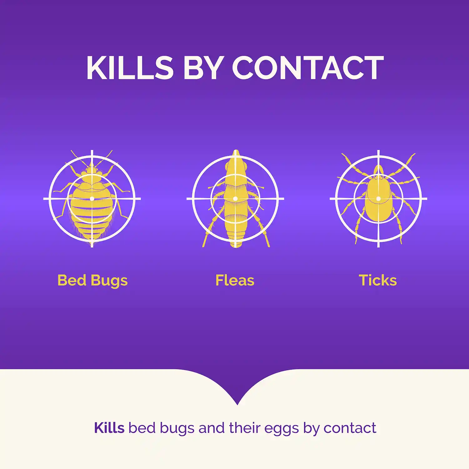 Kills by Contact