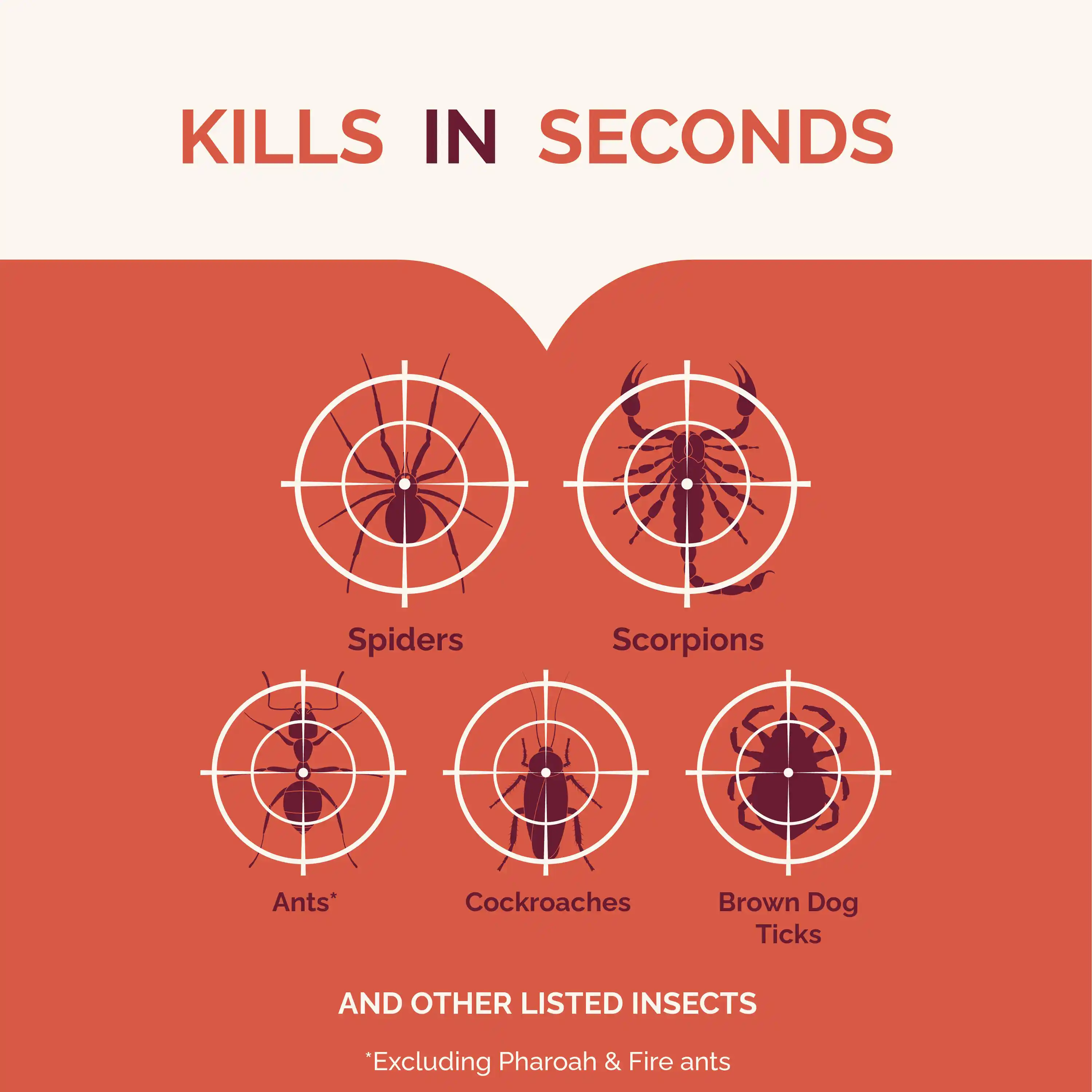 Kills in Seconds