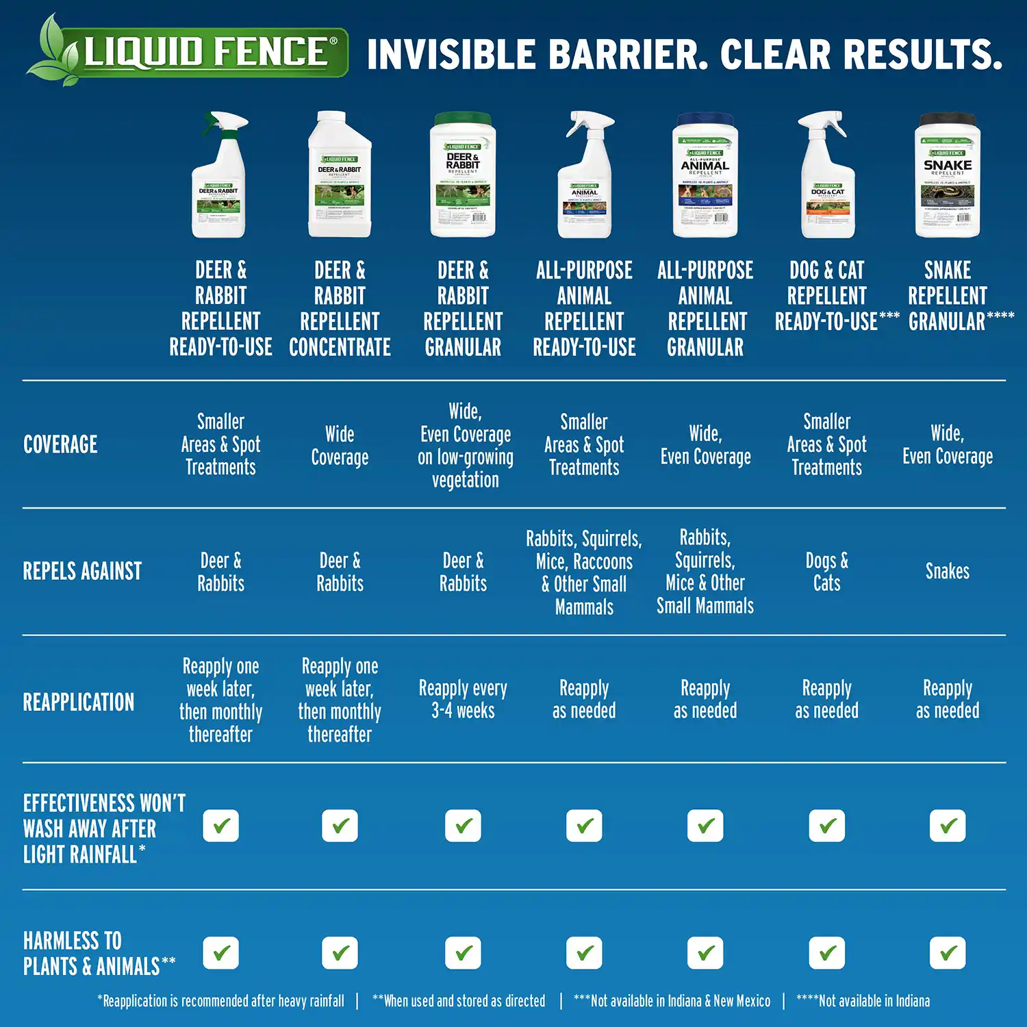 Solution Chart
