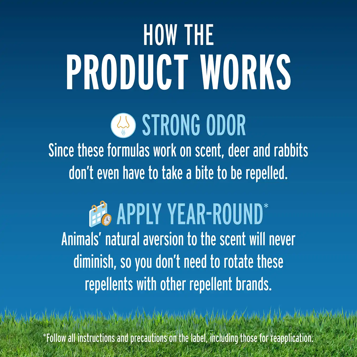 How the product works