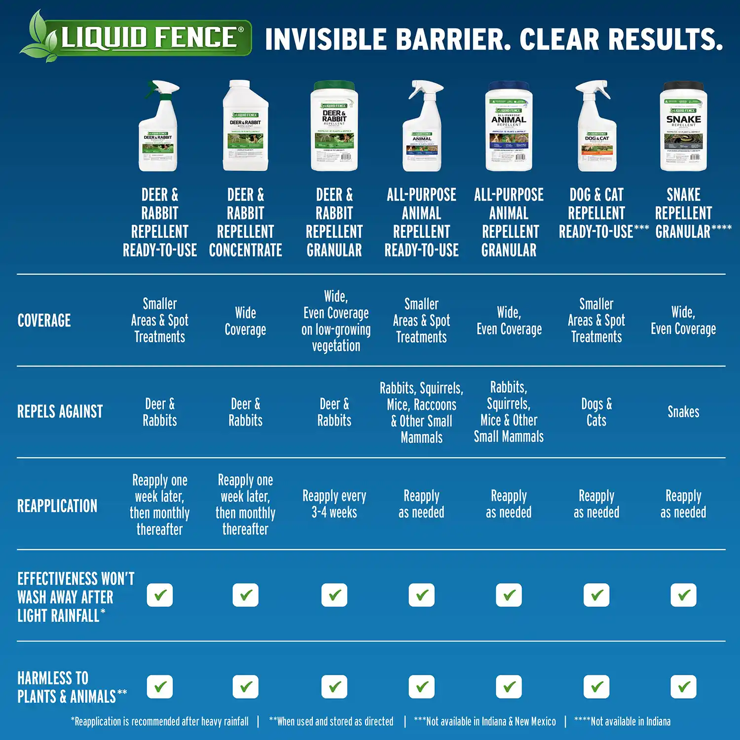 Solution Chart