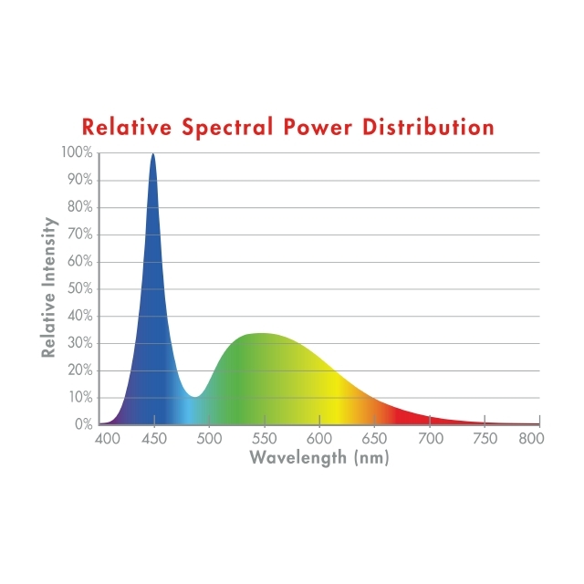 AQ-78116 Marineland Cool White LED POD Light SPD Chart