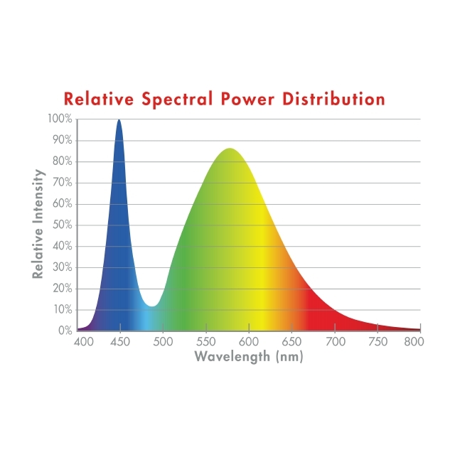 AQ-78118 Marineland Warm White LED POD Light SPD Chart