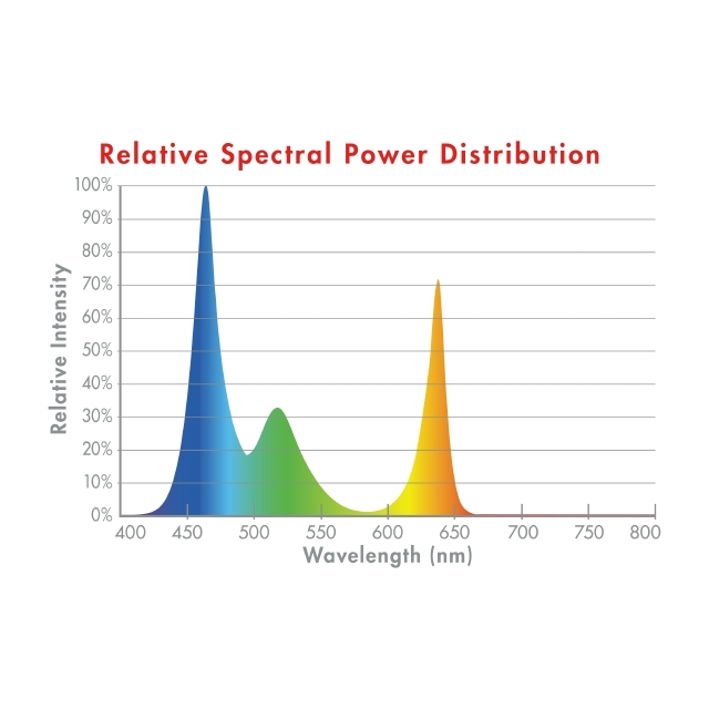 AQ-78121 Marineland High Def White LED POD Light SPD Chart