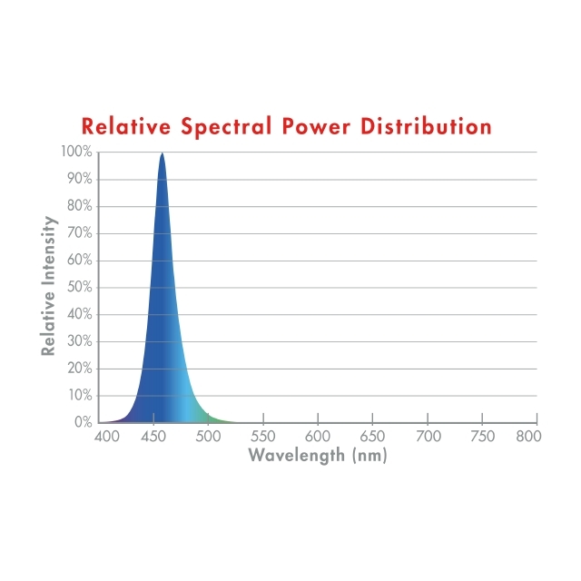 AQ-78123 Marineland High Output Lunar Blue LED POD Light SPD Chart