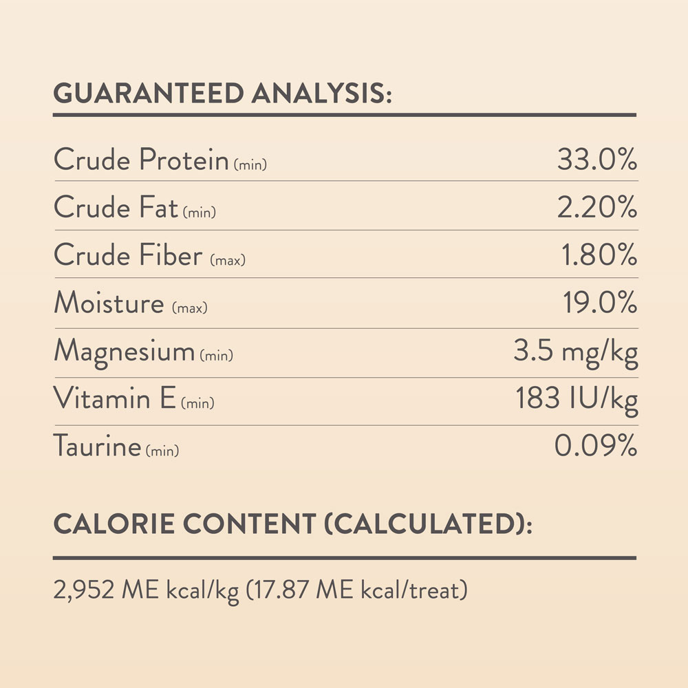 Guaranteed analysis and calorie content