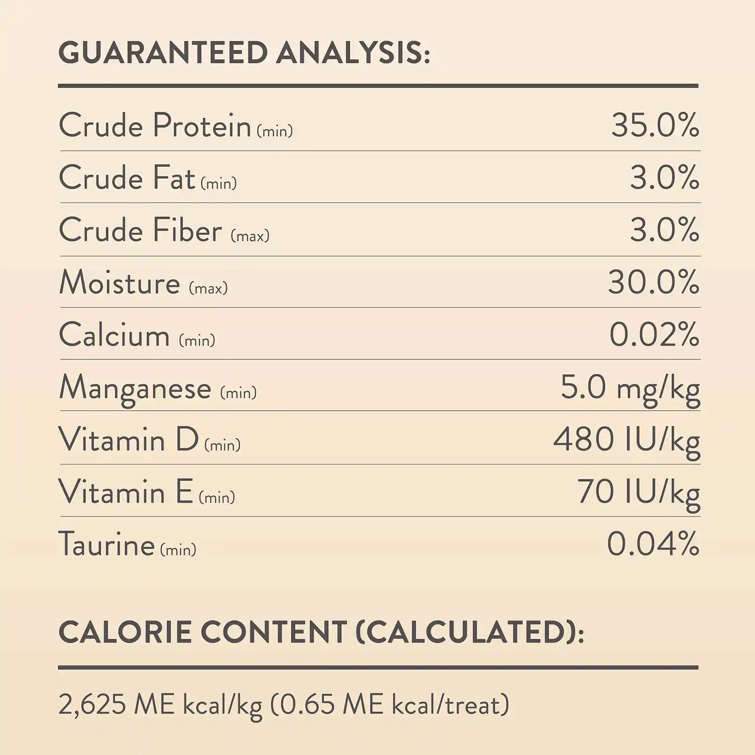 Guaranteed analysis and calorie content