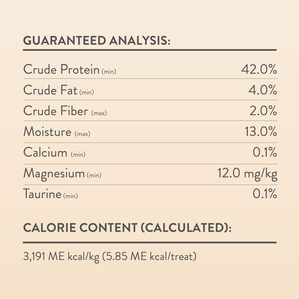 Guaranteed Analysis and Calorie Content