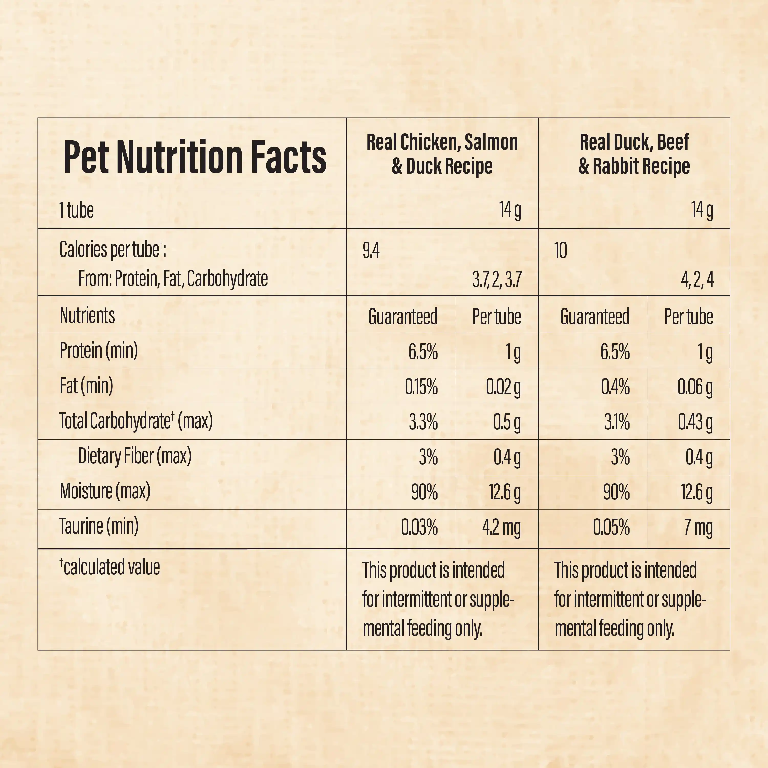 Guaranteed Analysis and Ingredients