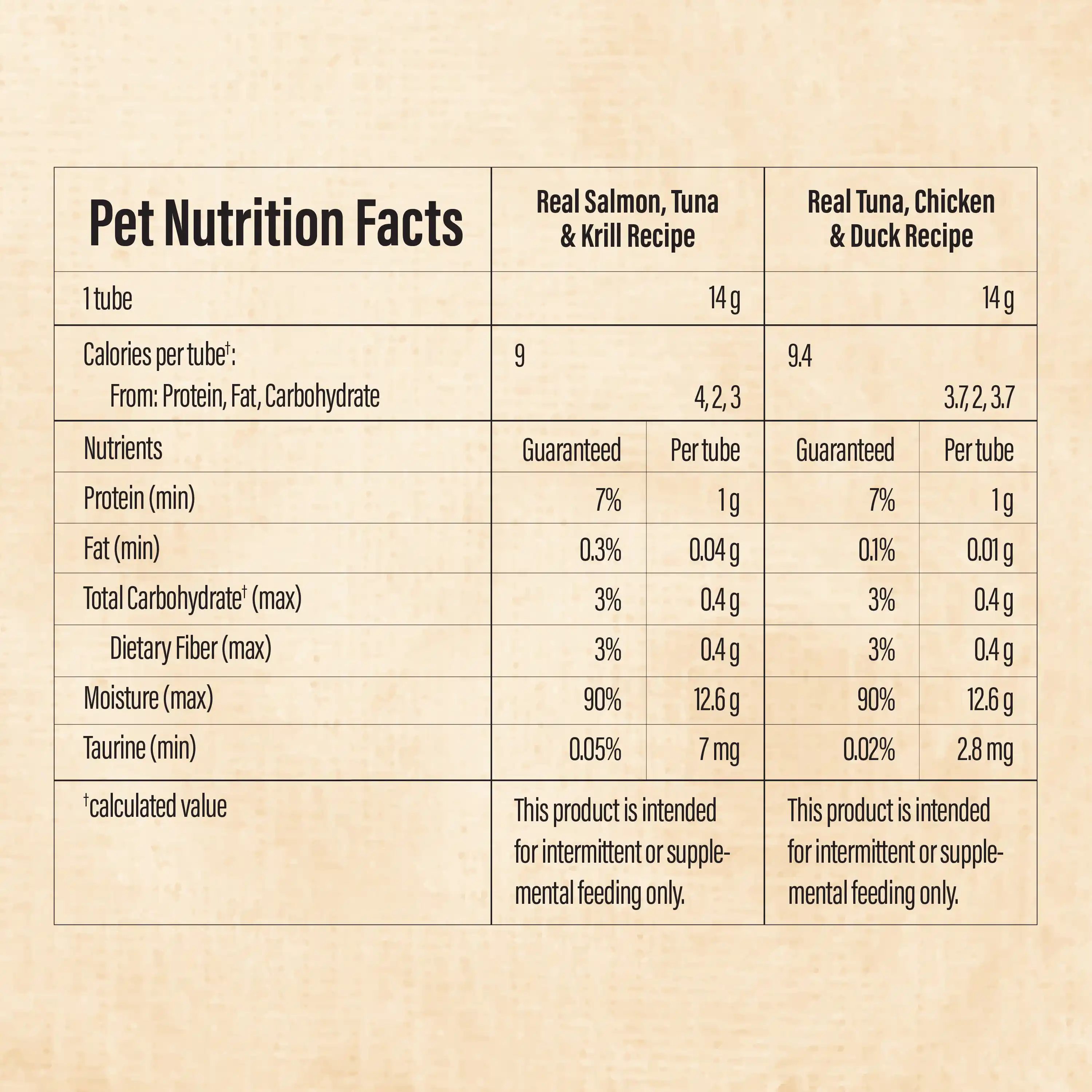 Guaranteed Analysis and Ingredients