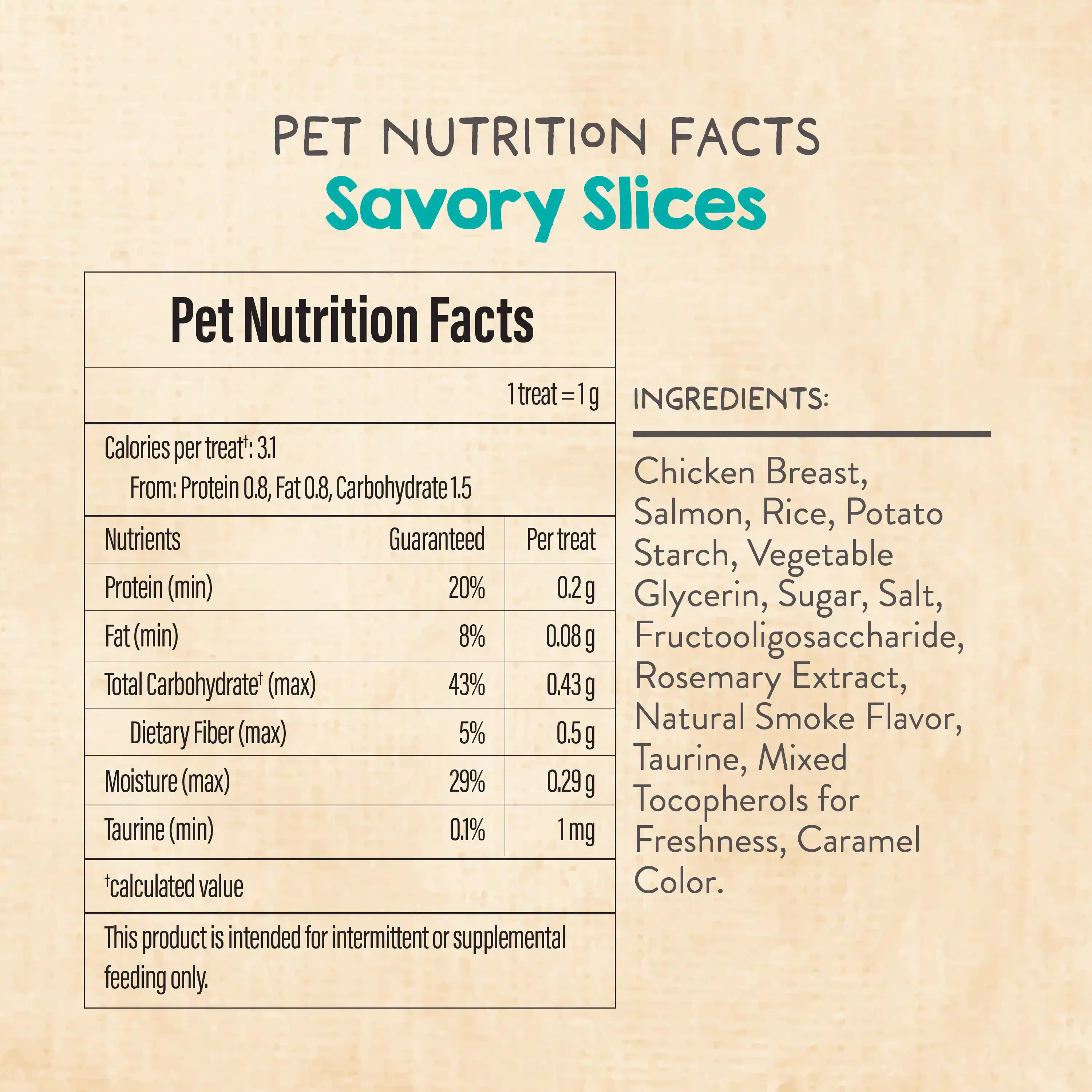 Pet Nutrition Facts and Ingredients for Savory Slices. 
