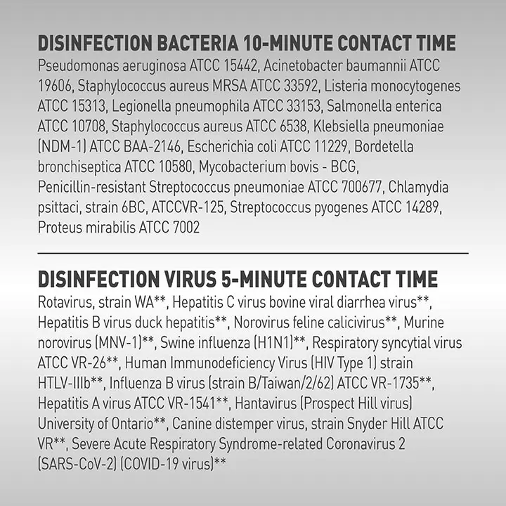 10-Minute Contact Time