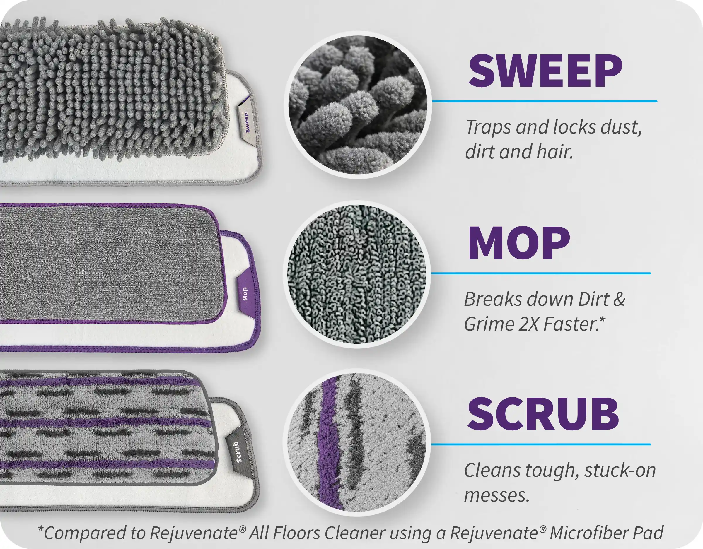 Sweep traps and locks dust, dirt and hair. Mop breaks down dirt and grime 2x faster* compared to Rejuvenate all floors cleaner when using a rejuvenate microfiber pad. Scrub cleans tough, stuck-on messes. 