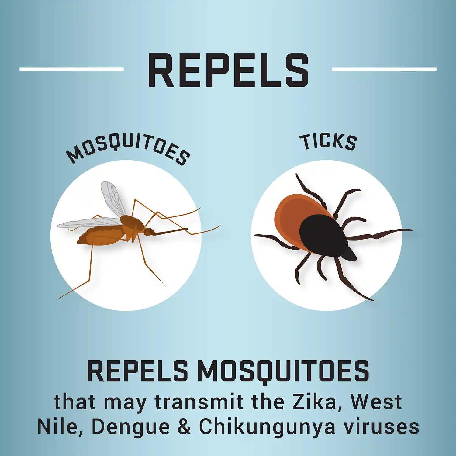 Repels mosquitoes