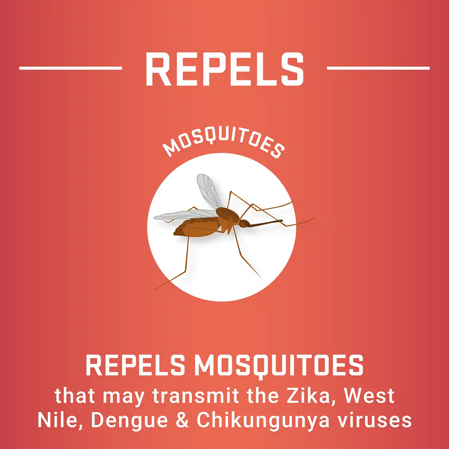 REPELS MOSQUITOES that may transmit the Zika, West Nile, Dengue & Chikungunya viruses