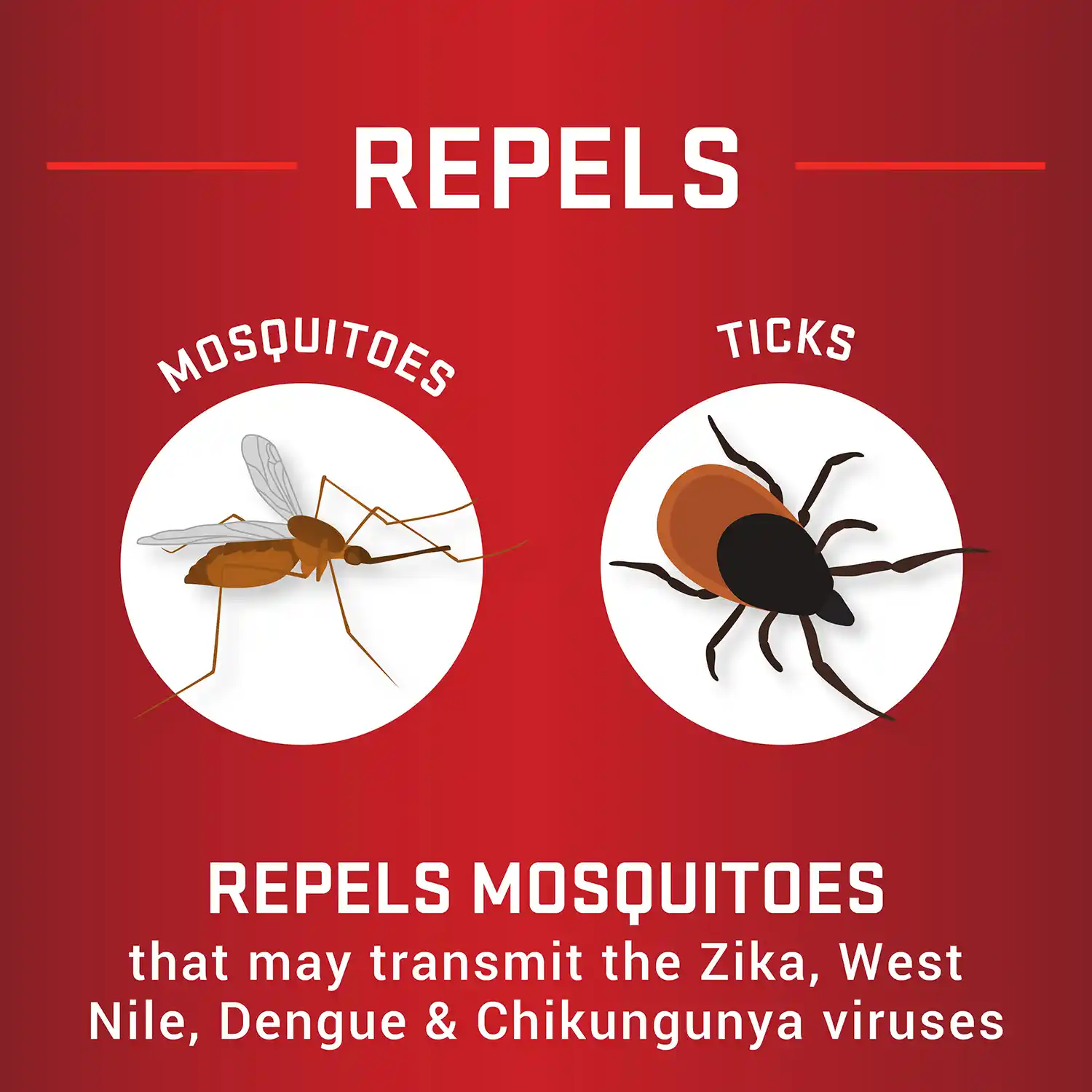 REPELS MOSQUITOES + TICKS - Repels Mosquitoes that may transmit the Zika, West Nile, Dengue & Chikungunya viruses