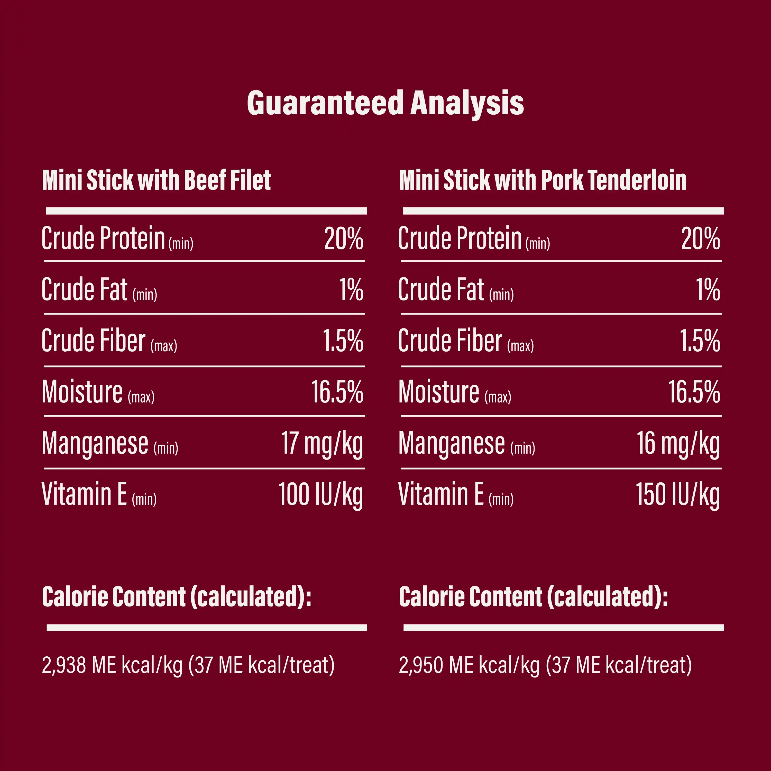 Guaranteed analysis and calorie count.