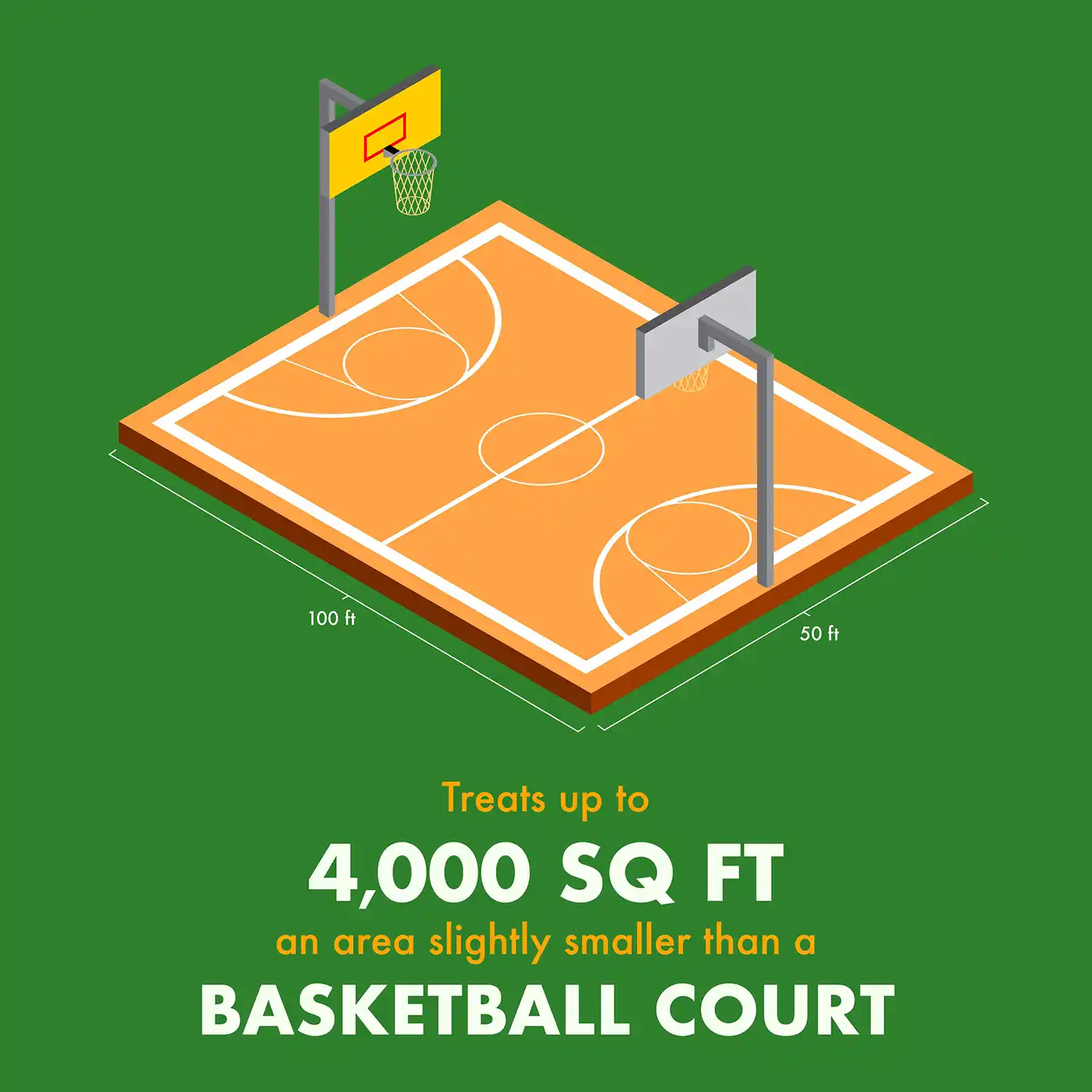 Treats up to 4,000 sq ft - an area slightly smaller than a basketball court