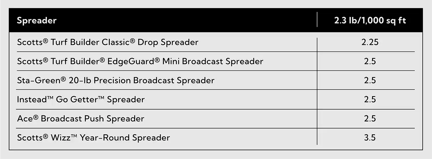 GrubStop Spreader Chart